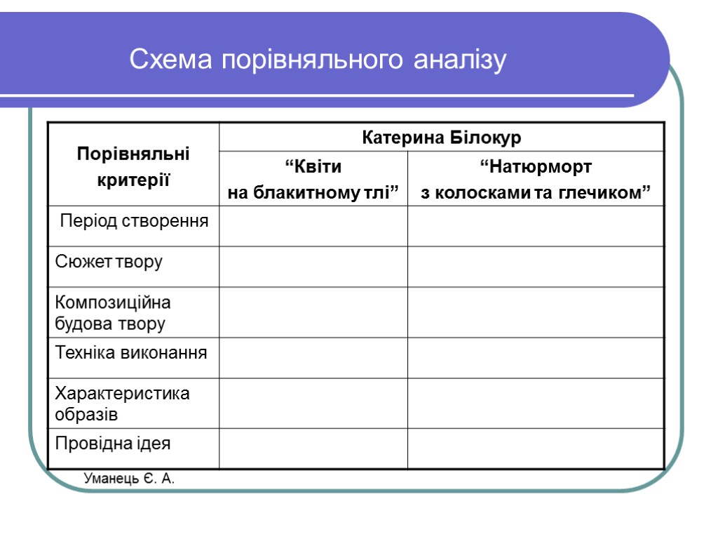 Схема порівняльного аналізу Уманець Є. А.